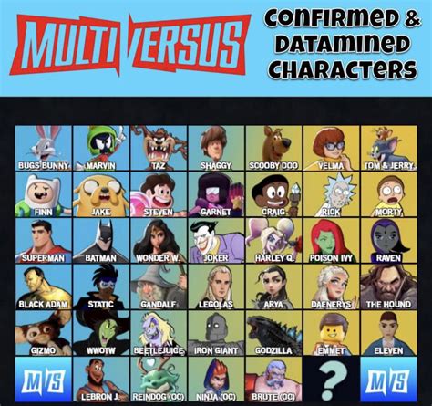 MultiVersus Roster: All Confirmed And Leaked Characters